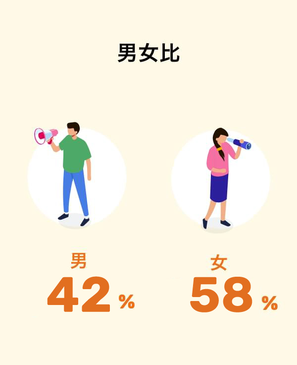 男女比