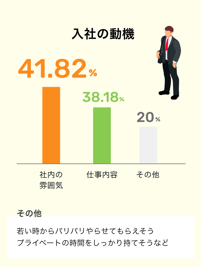 入社の動機