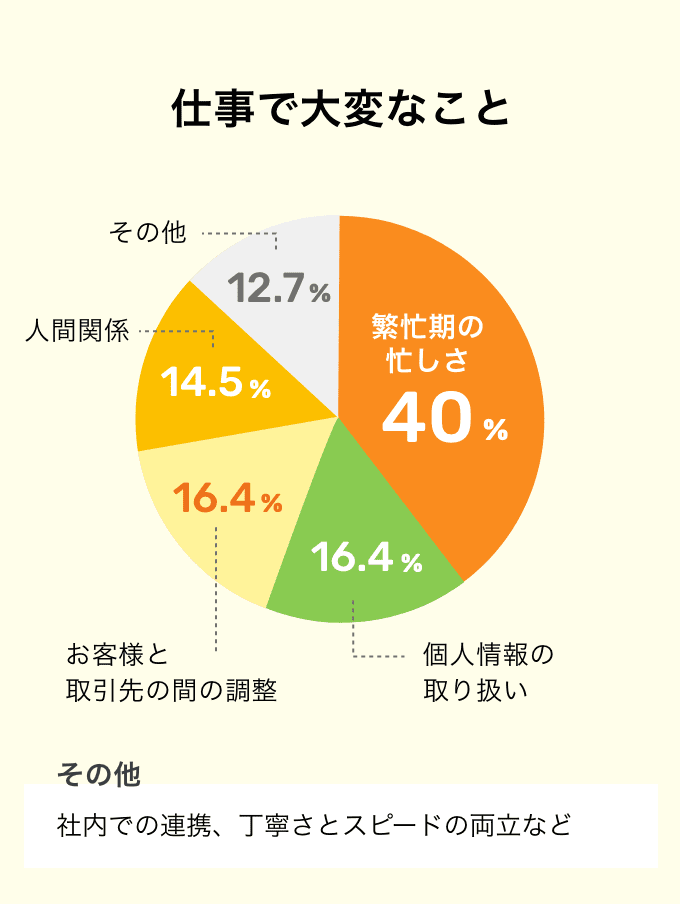 仕事で大変なこと