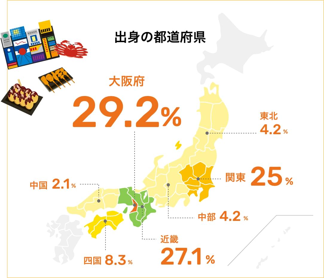 出身の都道府県