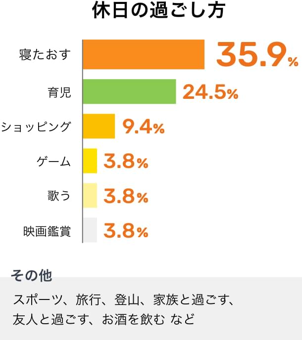 休日の過ごし方