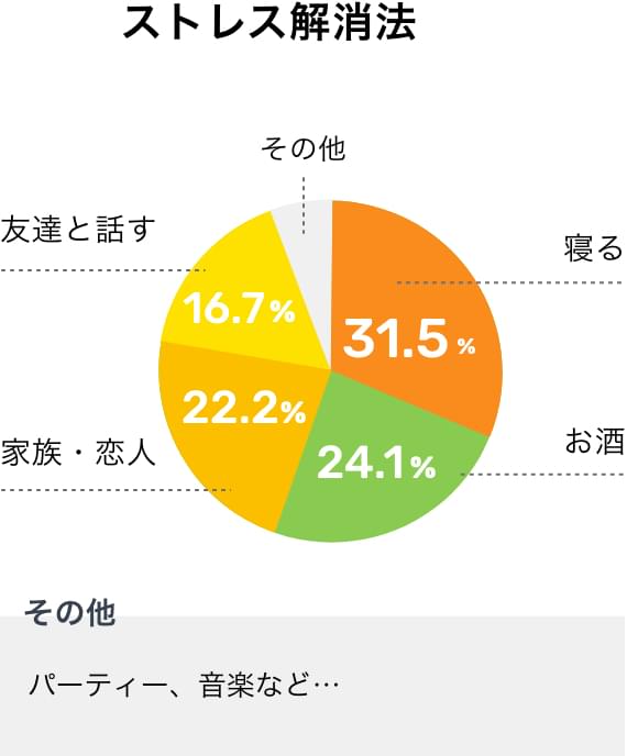 ストレス解消法