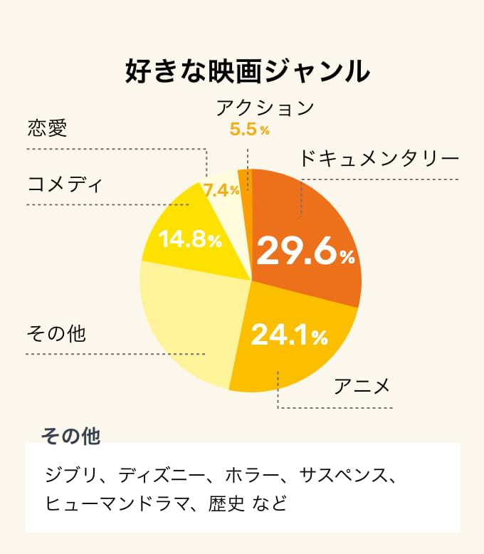 好きな映画ジャンル