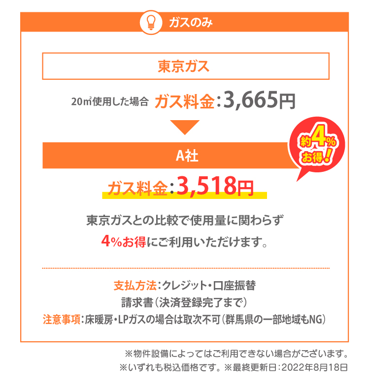 ガスのみ 自由化価格例