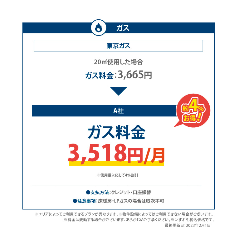 ガスのみご案内の料金例