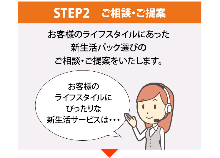 STEP2ご相談・ご提案