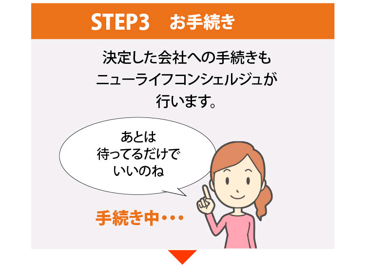 STEP3お手続き STEP4ご利用開始