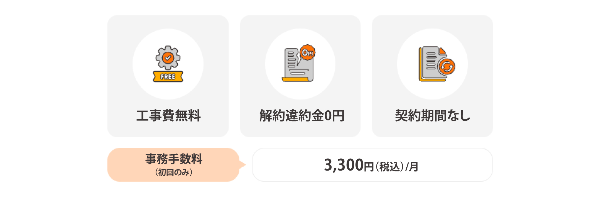 工事費無料　解約違約金0円　契約期間なし　事務手数料（初回のみ）3,300円（税込）/月