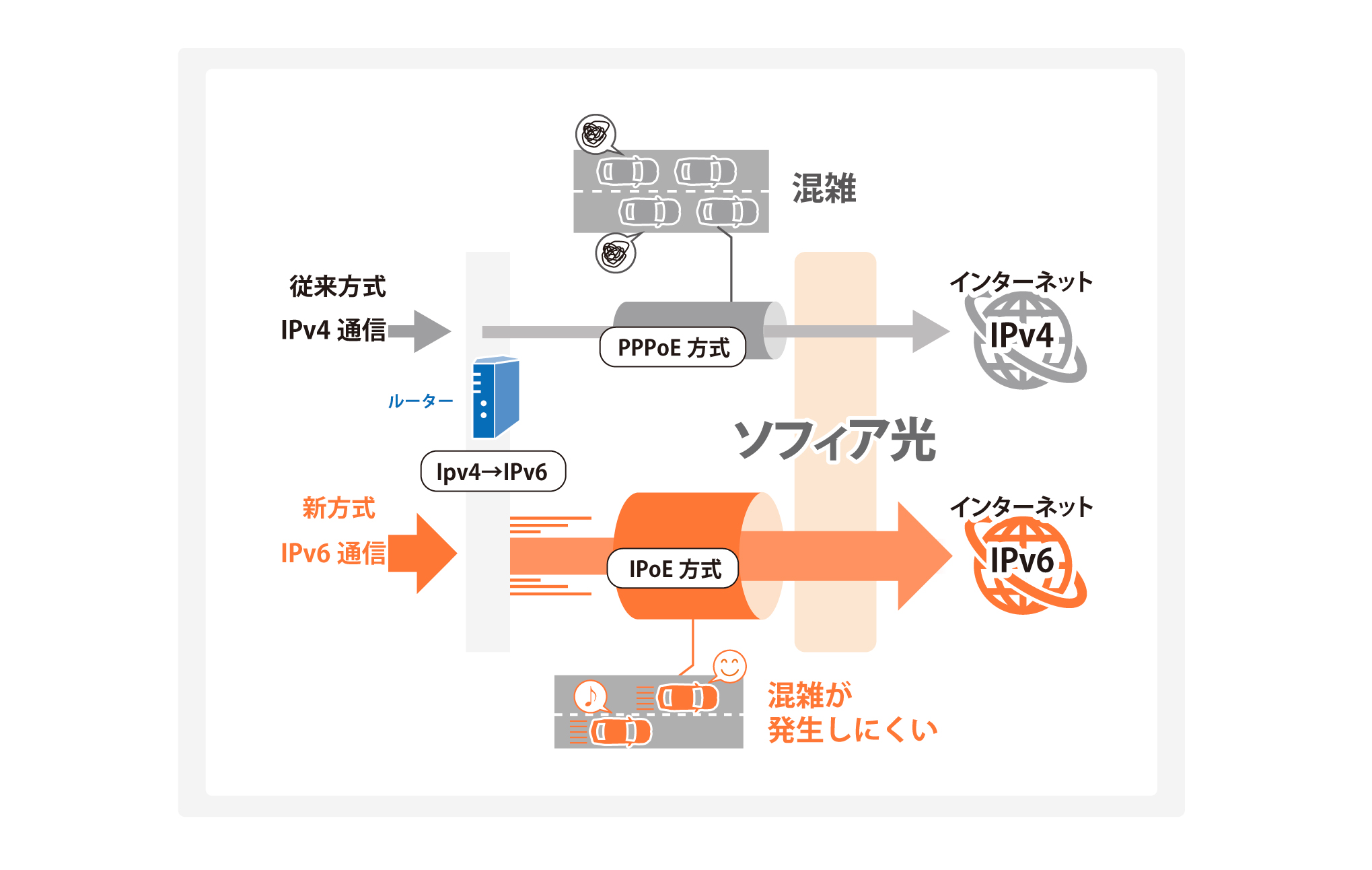IPV6 v4の比較イラスト