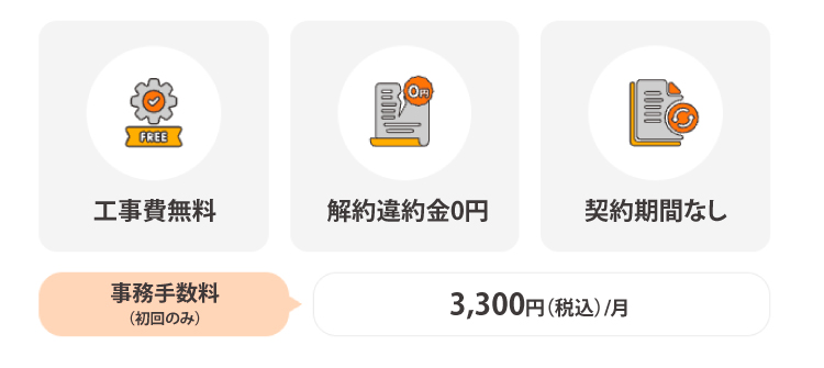 工事費無料　解約違約金0円　契約期間なし　事務手数料（初回のみ）3,300円（税込）/月