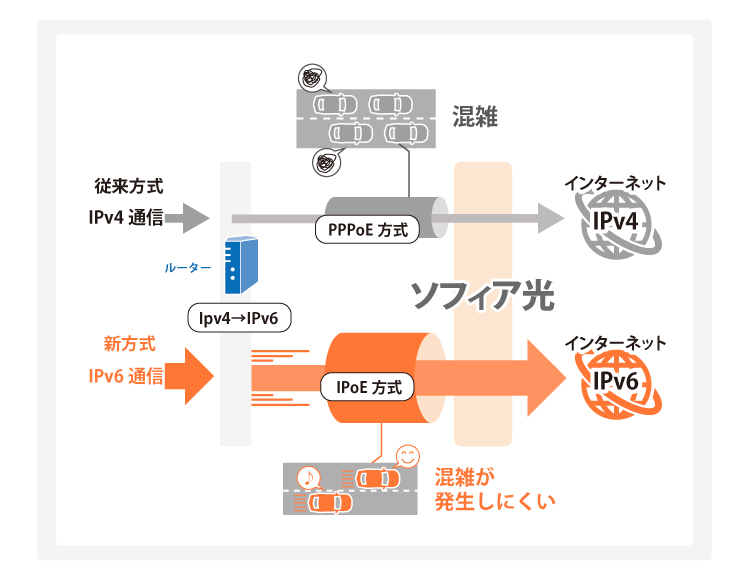 IPV6 v4の比較イラスト
