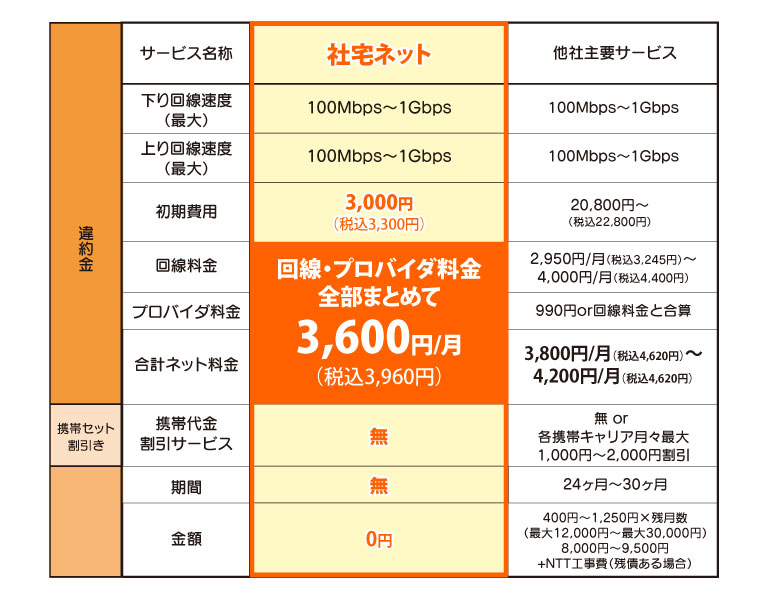 料金比較表