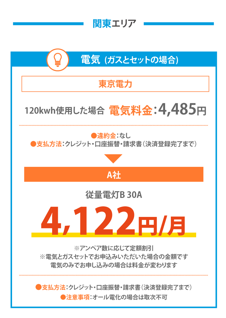 関東エリア　電気のみ料金例