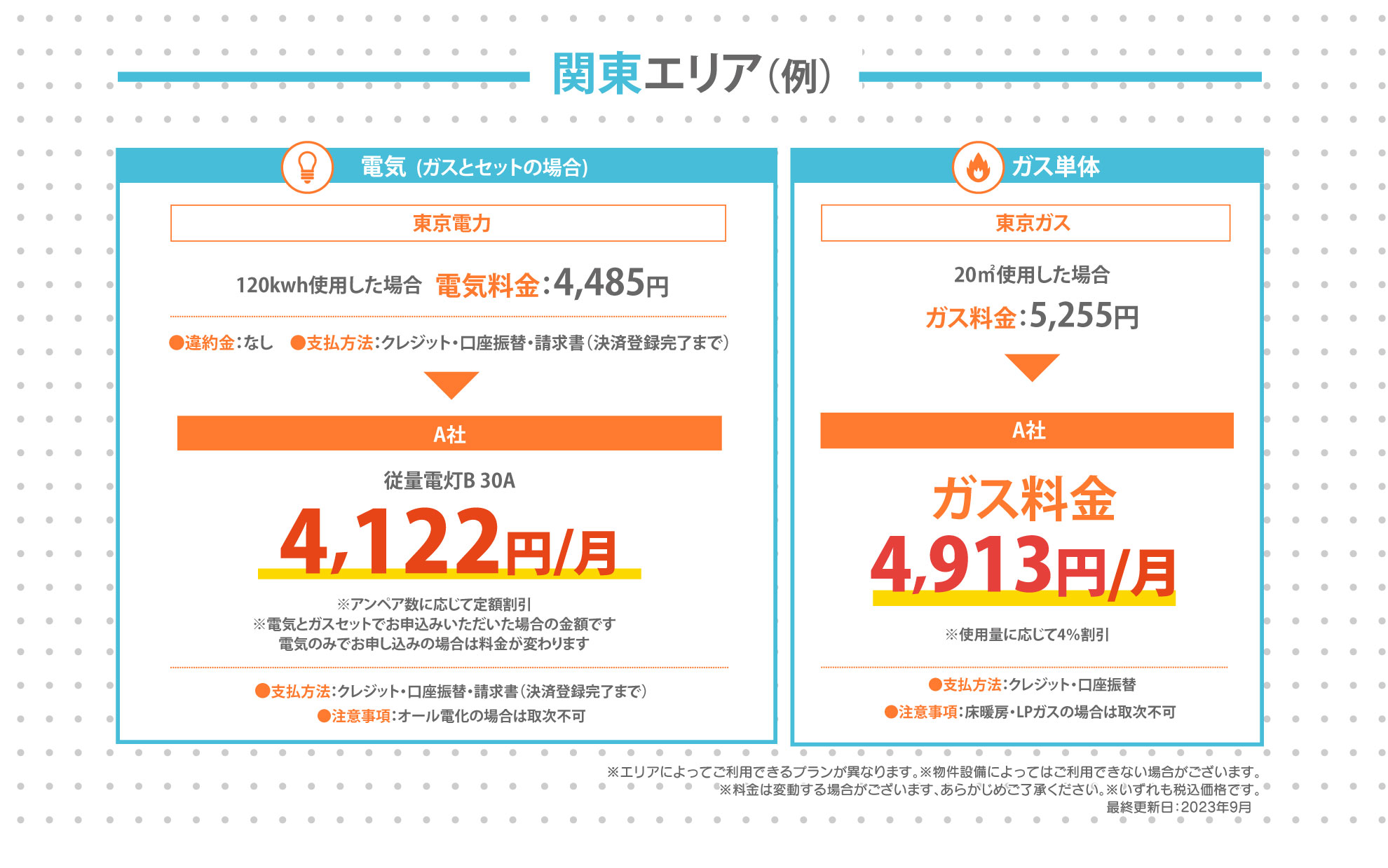 関東エリア料金例
