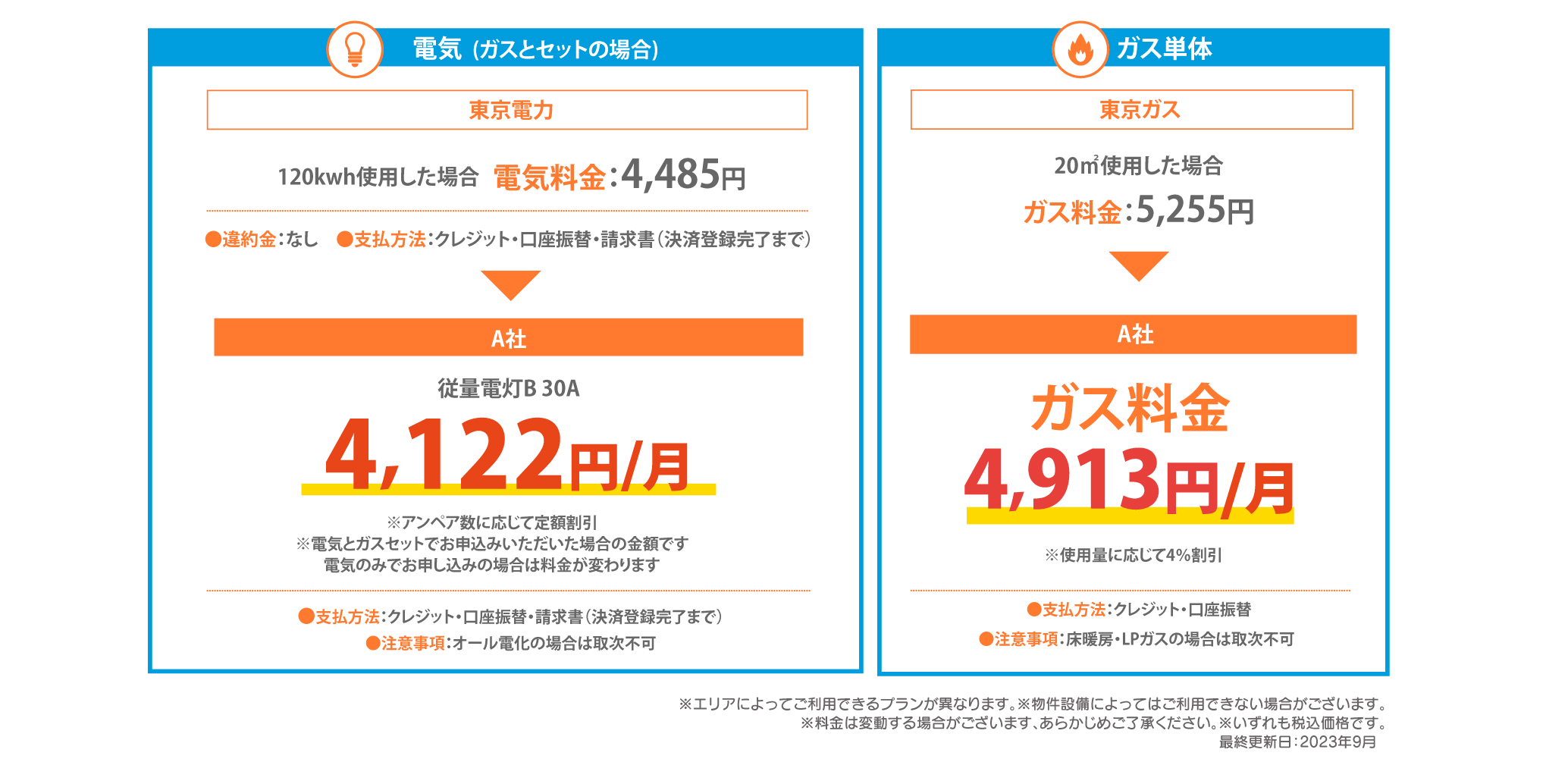 電気、ガス例